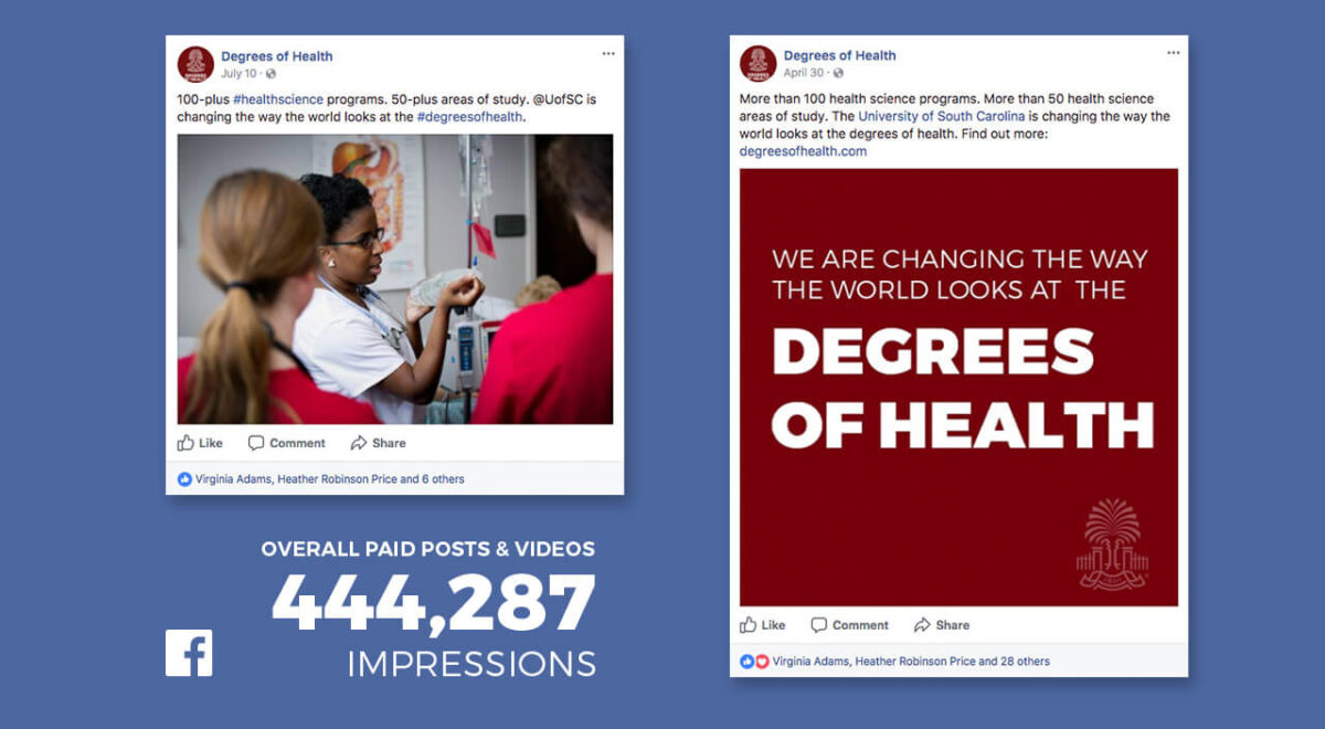 A Facebook post collage promoting health science programs, with a left image showing two students in scrubs discussing a medical chart and a right image featuring bold white text on a red background stating "WE ARE CHANGING THE WAY THE WORLD LOOKS AT THE DEGREES OF HEALTH." Below, it displays the overall paid posts and videos impressions count as 444,287.